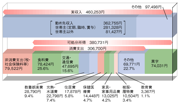 ���Ӽ礬60�����ʿ��Ū�ʲȷ׼��١�2�Ͱʾ�ζ�ϫ�����ӡ���ۡ�