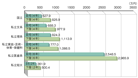 ������ζ���������