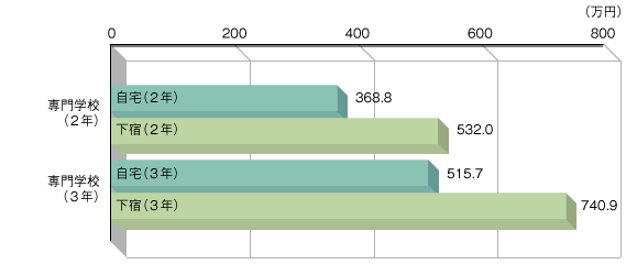 ����ع��ˤ����붵����