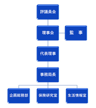 役員 組織図 当センターの概要 公益財団法人 生命保険文化センター