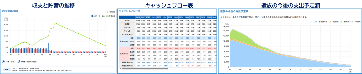 結果グラフ・表