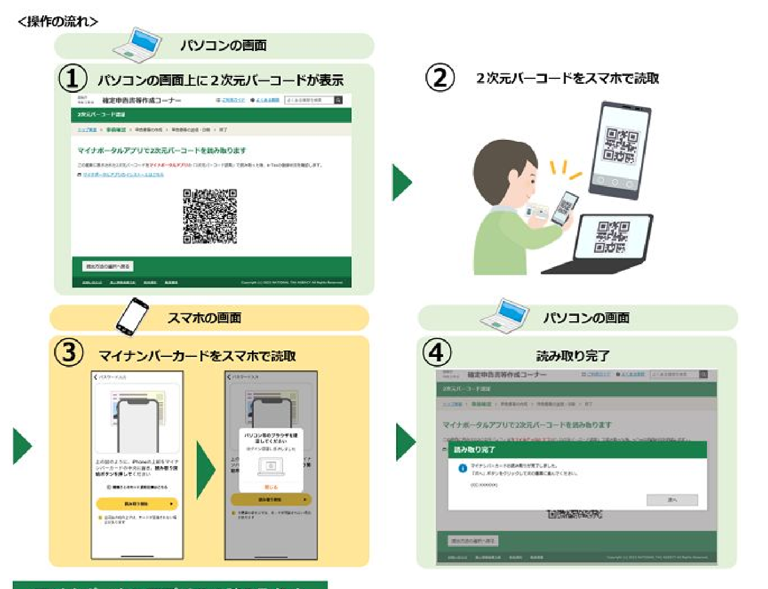 エッセイ2022.1月号