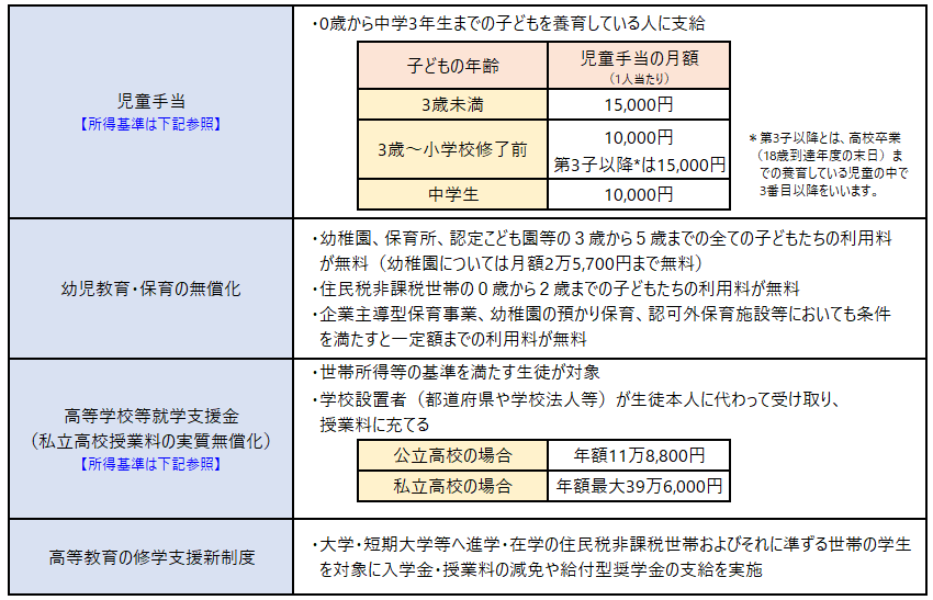 エッセイ5月_子育て期の公的支援