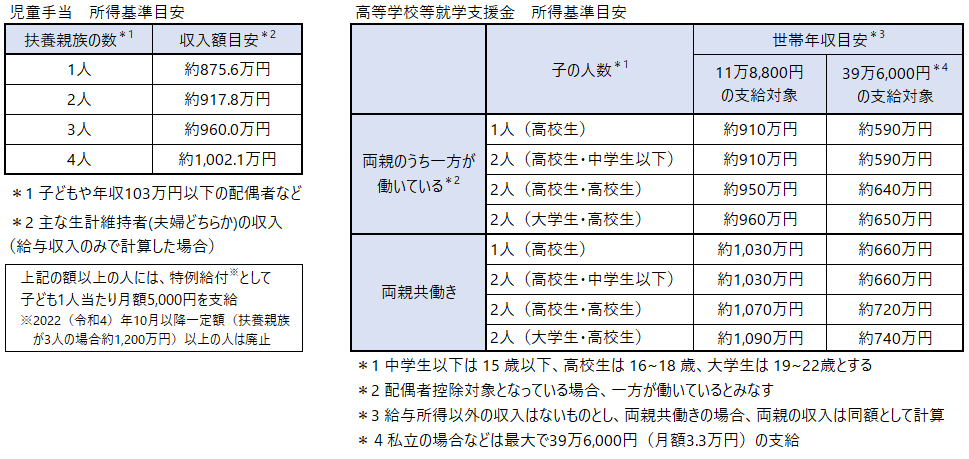 エッセイ5月_所得基準目安