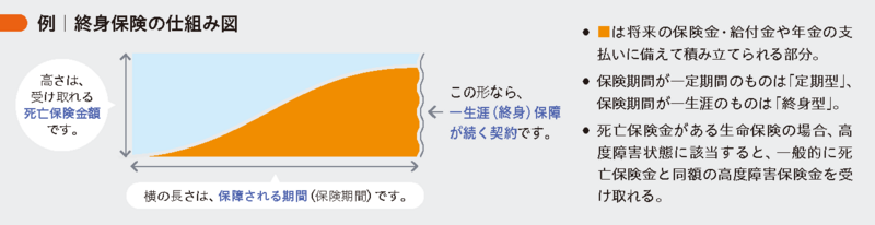 仕組図の見方の図
