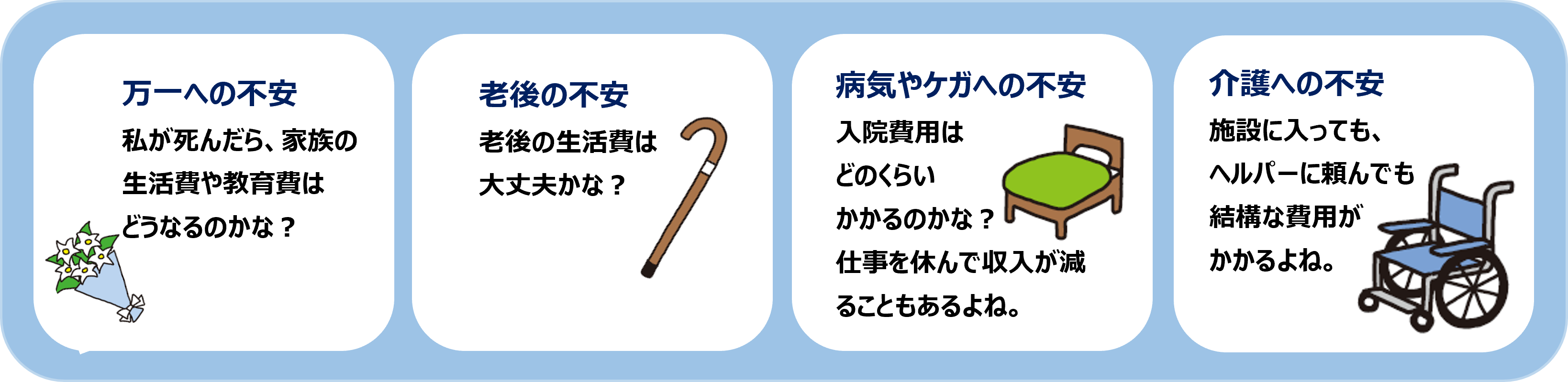 病気やケガ、介護などへの備え