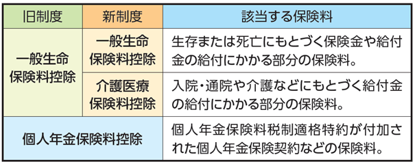 図表_生命保険料控除