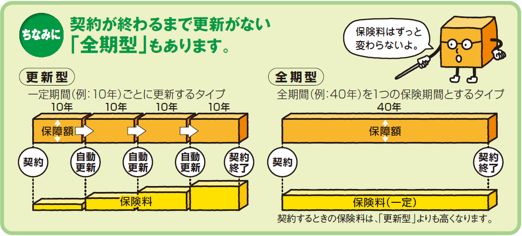 更新型と全期型