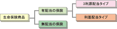 配当金の仕組