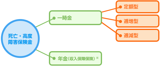 定期保険受け取り方法