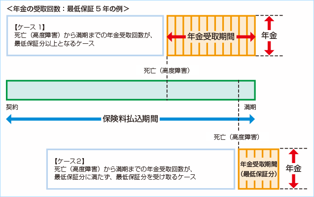 収入保障保険