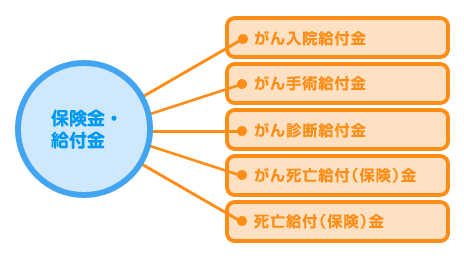 がん保険・給付金