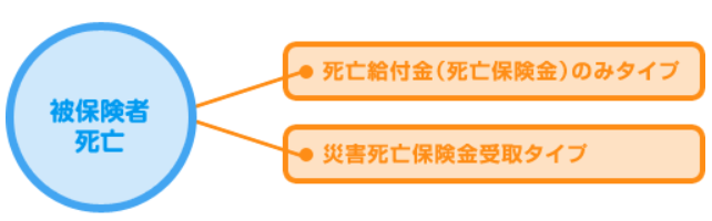こども保険・死亡給付