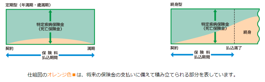 特定疾病・仕組図