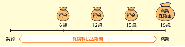 こども保険・学資タイプ