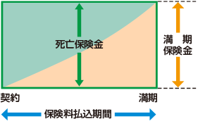 養老保険の仕組み図