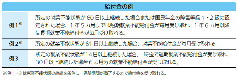 就業不能保障保険・給付金の例