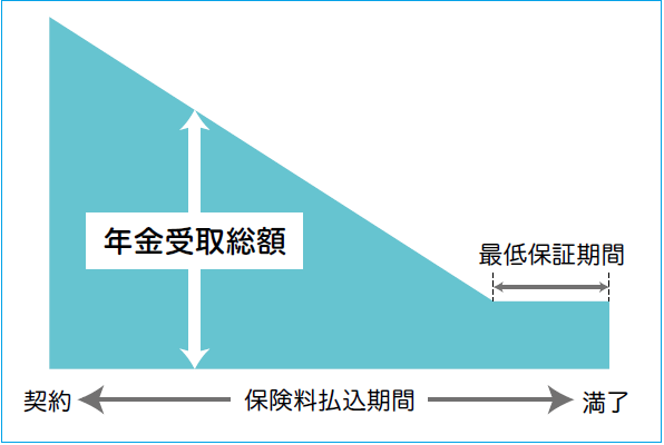 収入保障保険　仕組み図