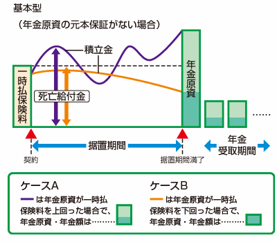 変額個人年金保険_基本型