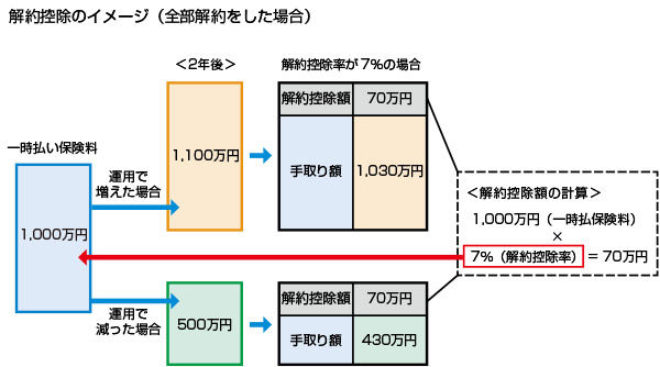 解約控除イメージ