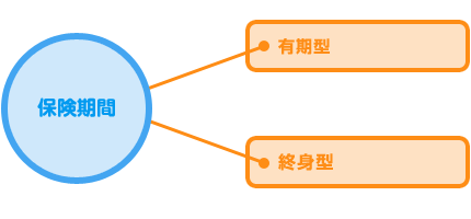 介護保険_保険期間