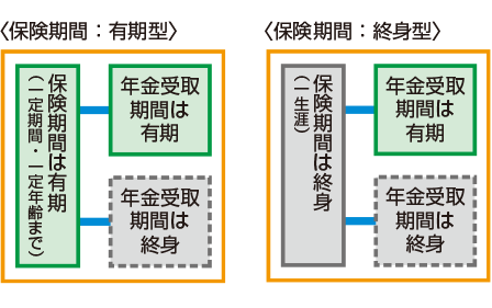 介護保険_保険期間別年金受け取り