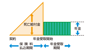 10年確定年金の例