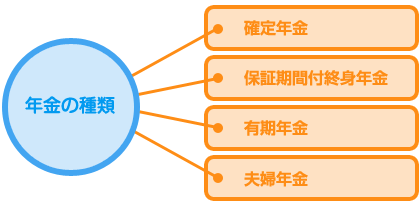 年金の種類