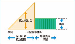 確定年金