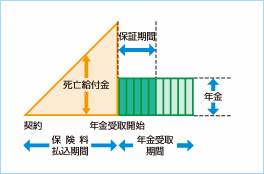 有期年金