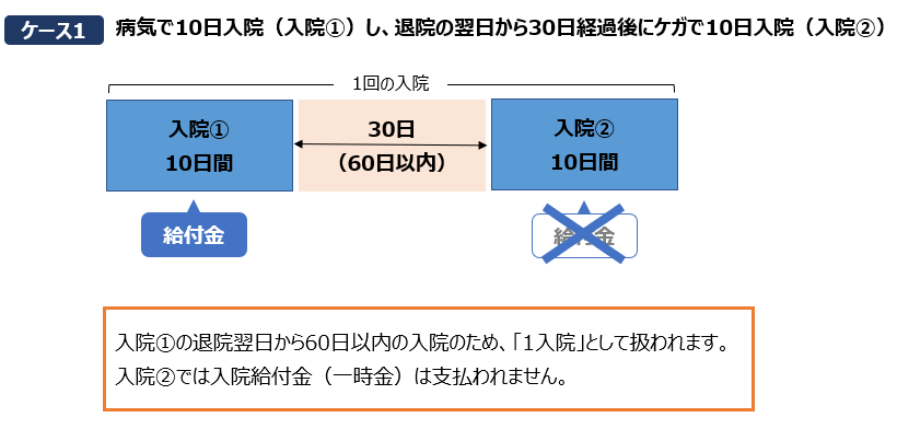 入院一時金ケース1