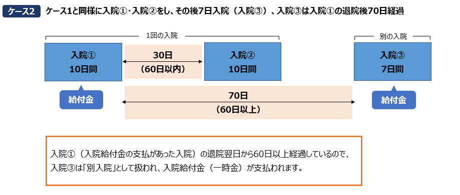 入院一時金ケース2