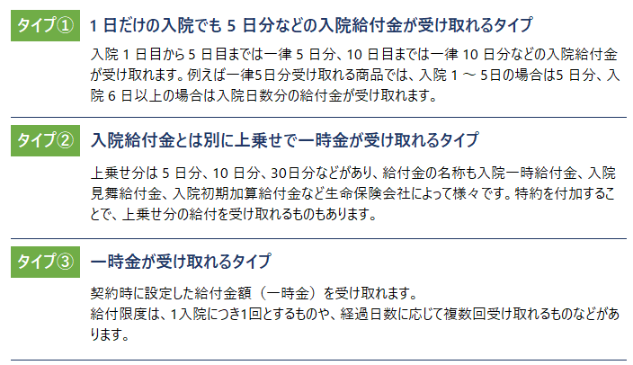 入院給付金のタイプ 