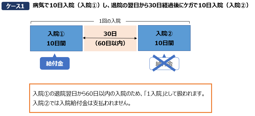 再入院ケース1-2
