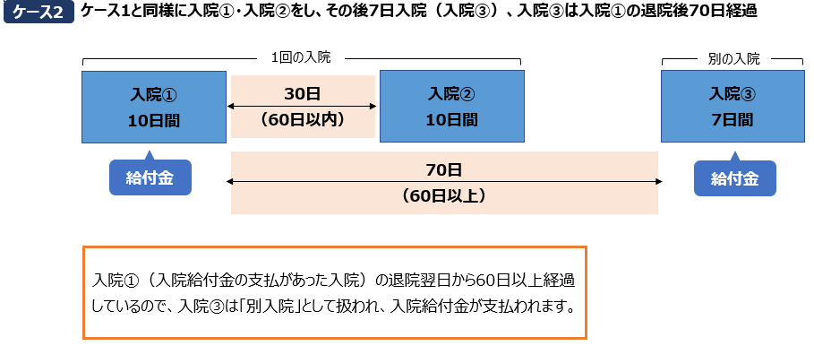再入院ケース2-2