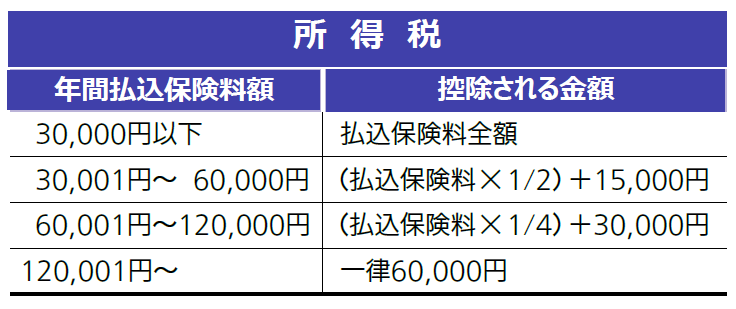 2026年度子育て世帯の生命保険料控除（新制度・所得税）