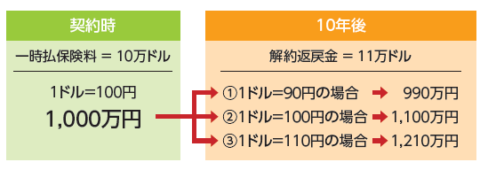 外貨の例