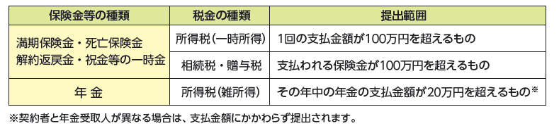 支払調書の提出範囲