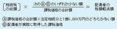 配偶者の税額軽減