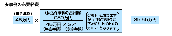 事例の必要経費