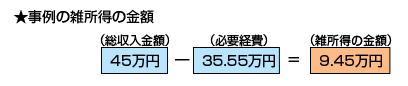 事例の雑所得の金額