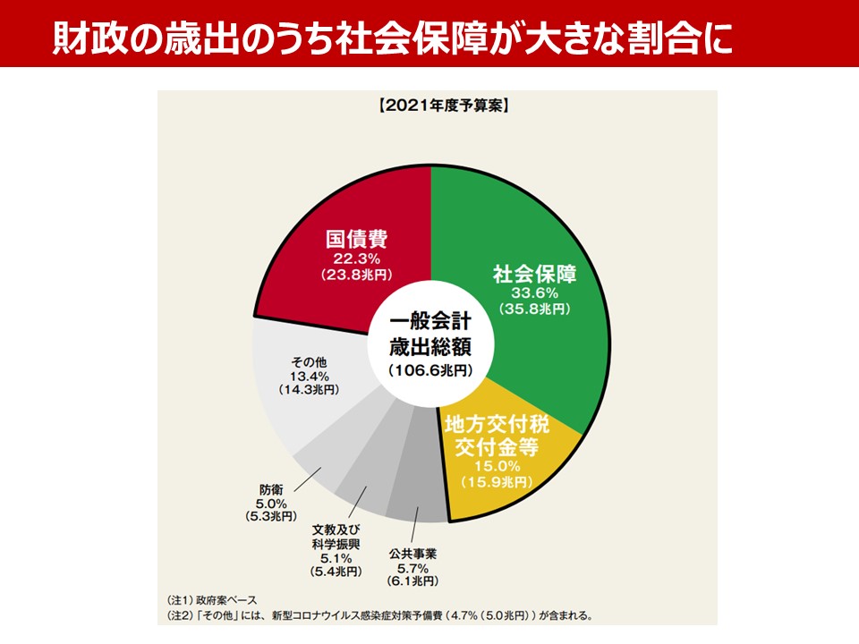 佐々木先生スライド15