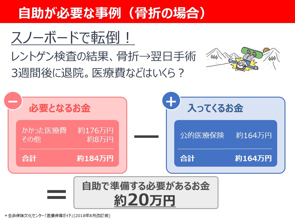 夏季セミナー公民科授業実践報告 社会保障制度と民間保険をどのように生徒に伝えるか 教育の現場から 一覧 公益財団法人 生命保険文化センター