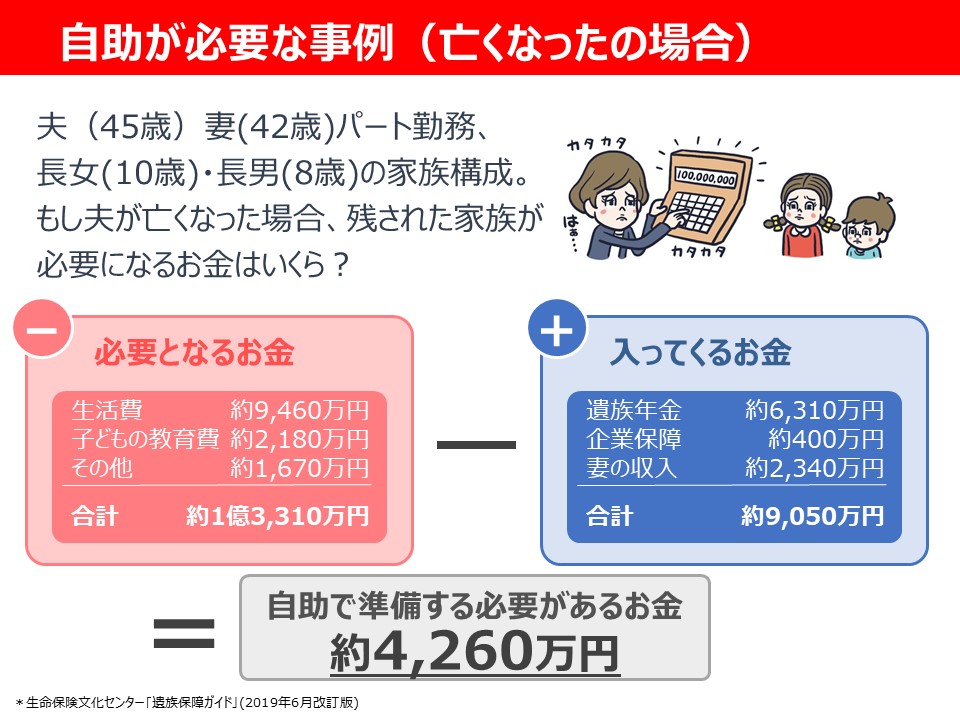 夏季セミナー公民科授業実践報告 社会保障制度と民間保険をどのように生徒に伝えるか 教育の現場から 一覧 公益財団法人 生命保険文化センター