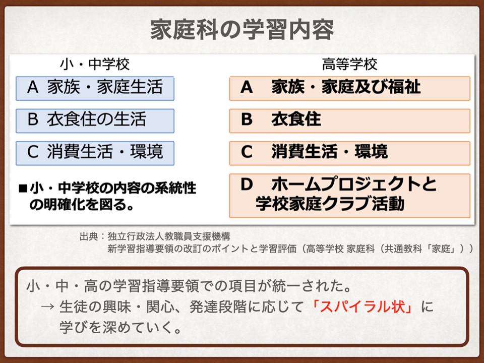 01_2023年教育の現場から_家庭科授業実践報告