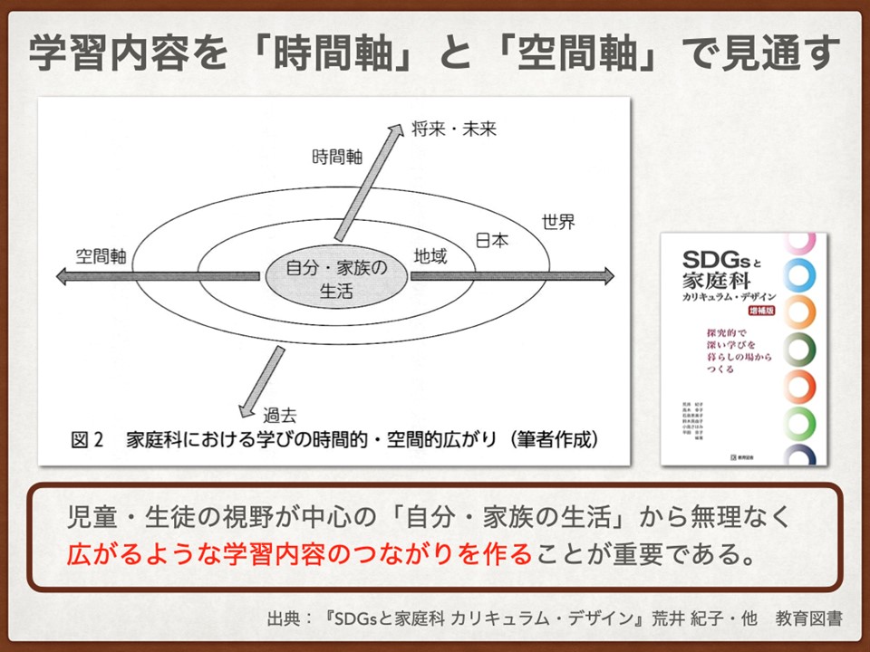 02_2023年教育の現場から_家庭科授業実践報告