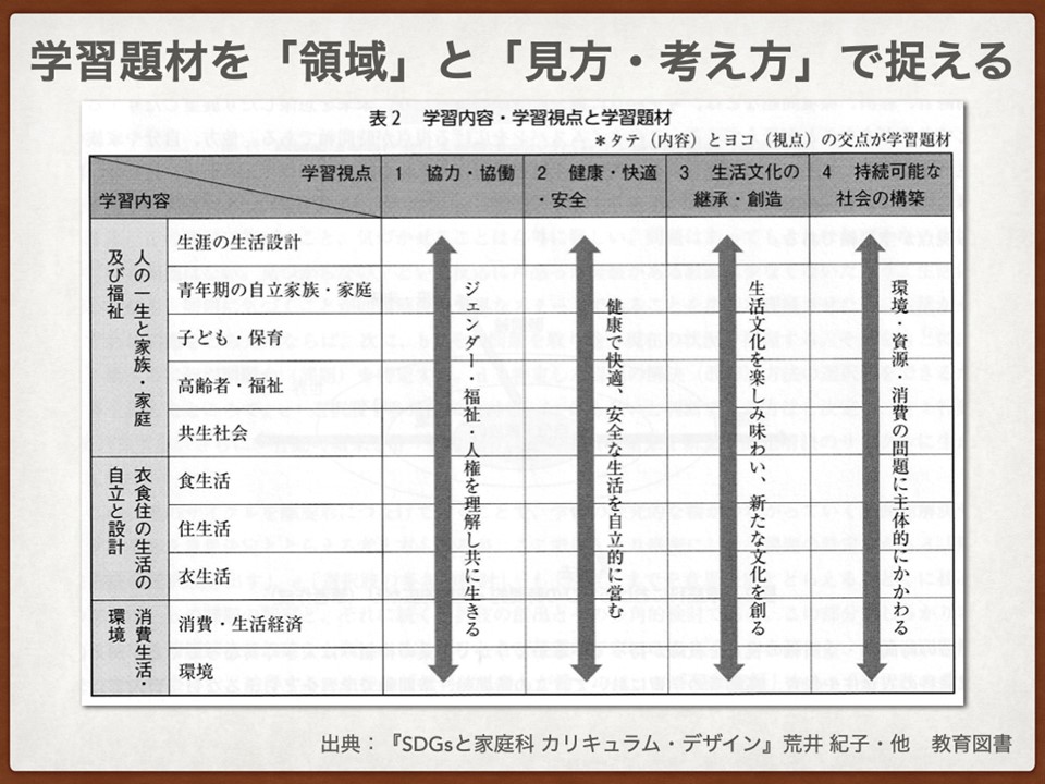 04_2023年教育の現場から_家庭科授業実践報告