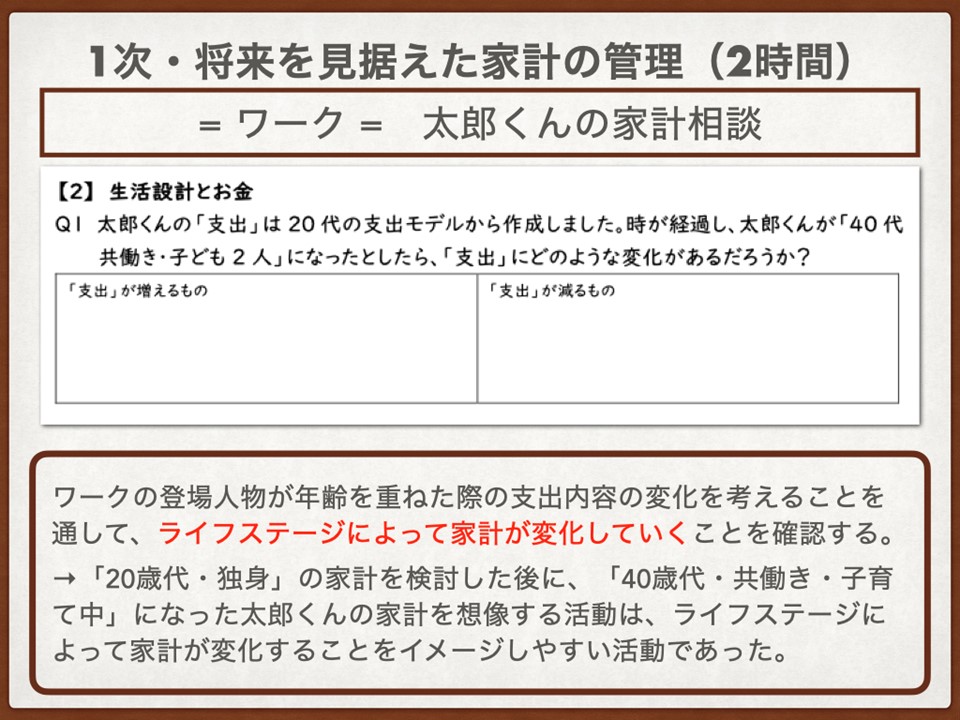 12_2023年教育の現場から_家庭科授業実践報告