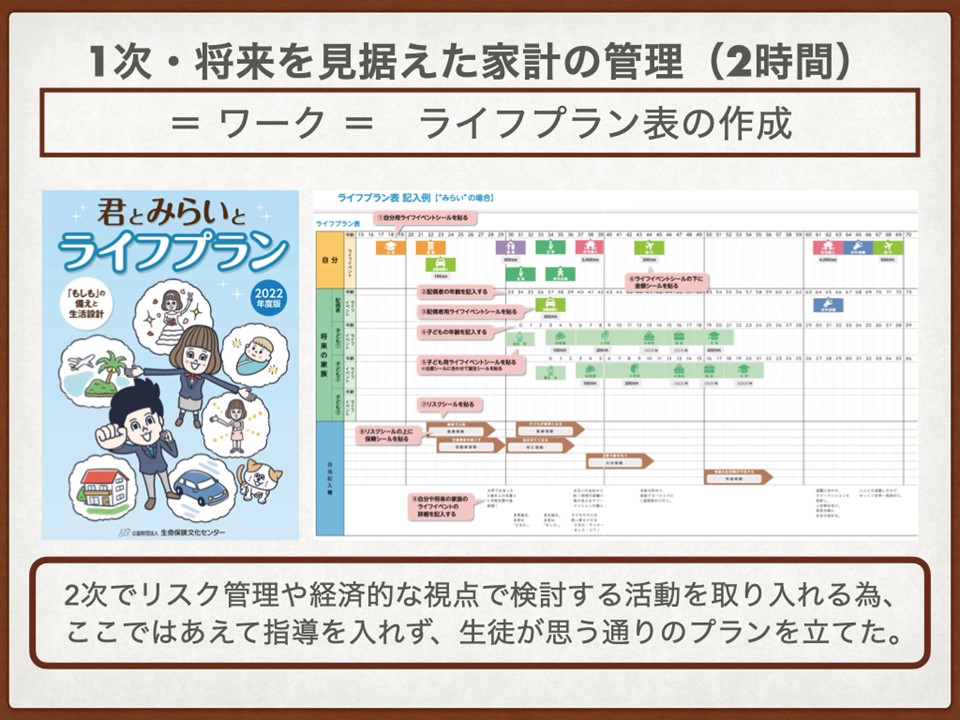 13_2023年教育の現場から_家庭科授業実践報告