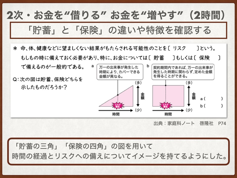 18_2023年教育の現場から_家庭科授業実践報告